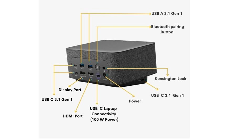 Logitech Logidock වරායන් සහ පිරිවිතර