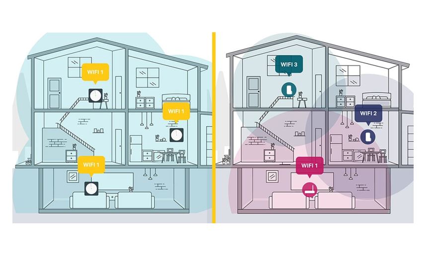 Mesh wifi පද්ධතියක් සහ සම්ප්‍රදායික wifi පද්ධතියක් අතර වෙනස කුමක්ද?