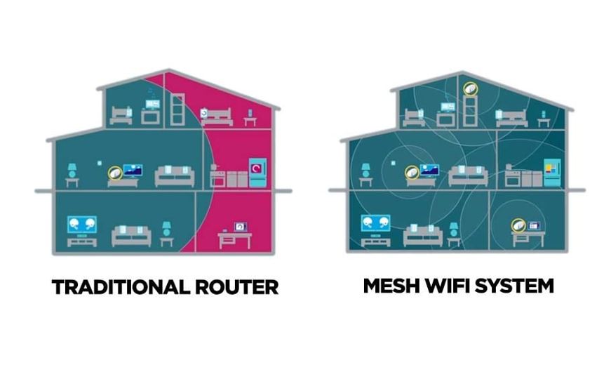 6 Best Mesh Wifi Routers (2023) For Large Homes and Small Budgets