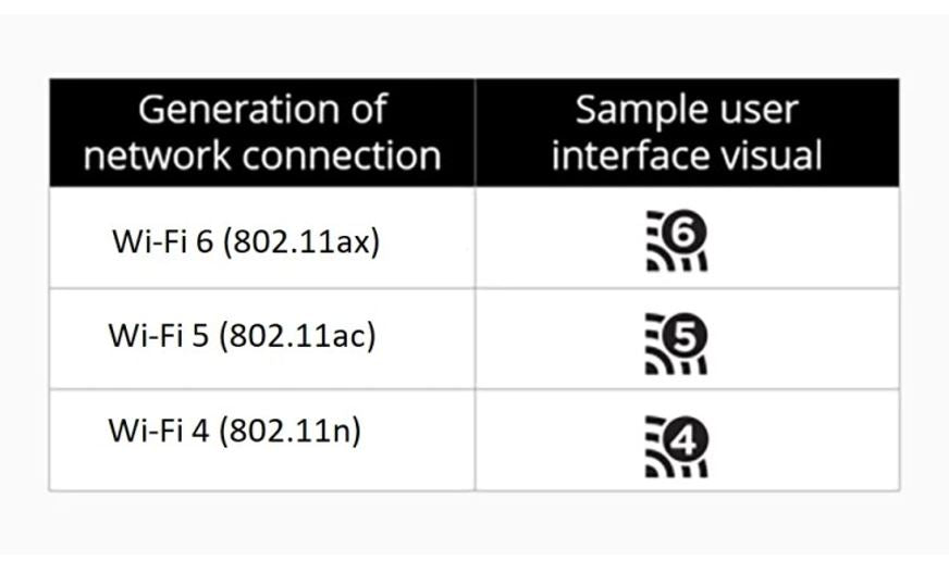 Wi-Fi 6 වේගය: විකාශන පැත්තේ