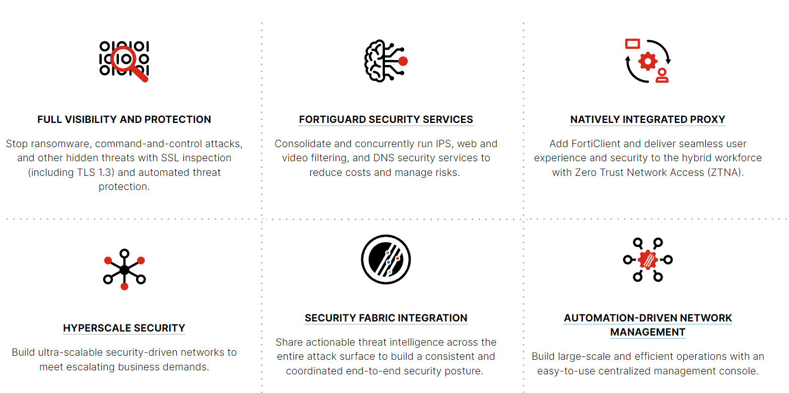 Fortinet Fortigate kenmerke en voordele | BronIT