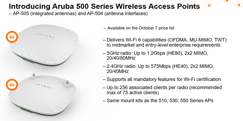 Aruba 500 Series Wireless Access Points හඳුන්වා දීම