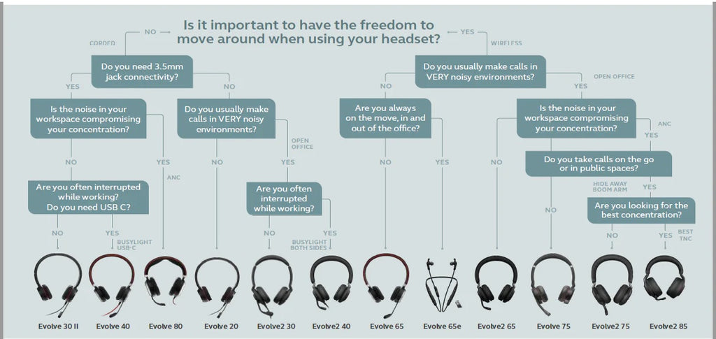 Bekostigbare Jabra-headset