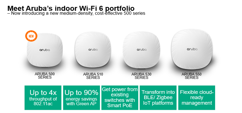 Meet Aruba's Indoor Wi-Fi 6 Portfolio Singapore