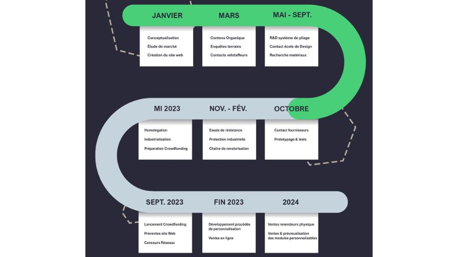 Roadmap