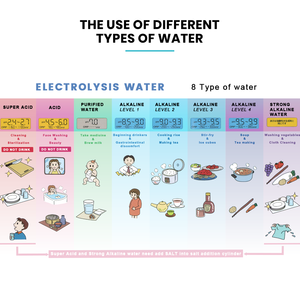 the use of different types of water and kangen water infographic