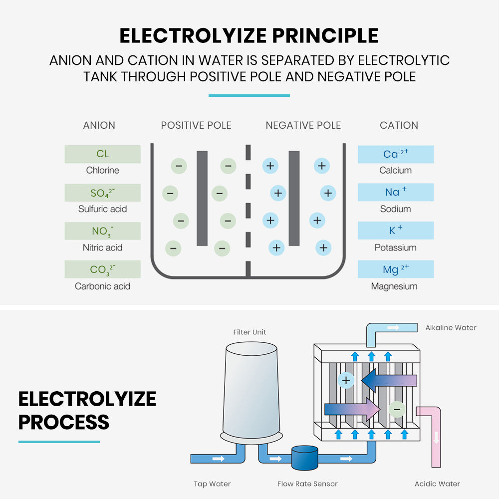 electrolyze principle and process diagram from tokui australia