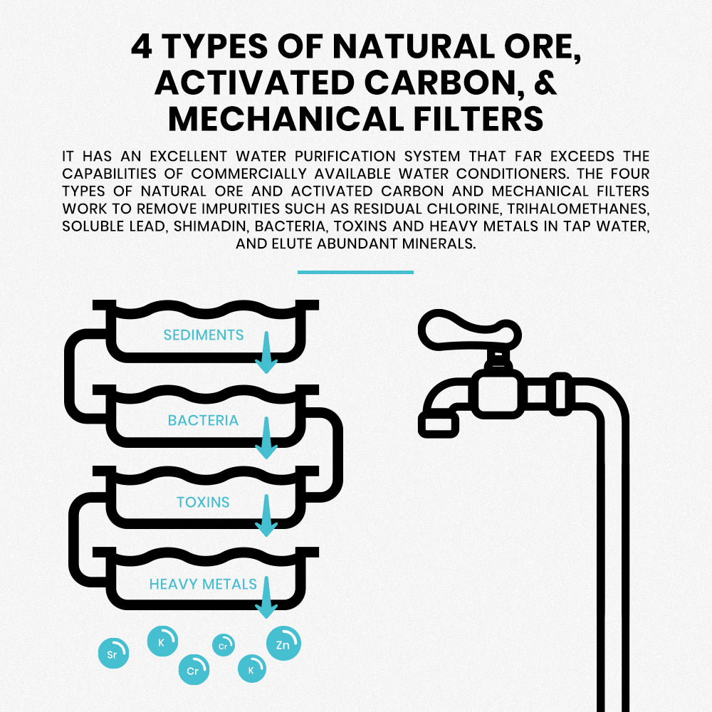 four types of natural ore, activated carbon, and mechanical filters illustration from tokui pty ltd australia