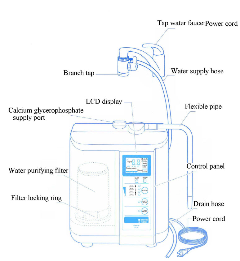 inside diagram body of tokui kangen water machine