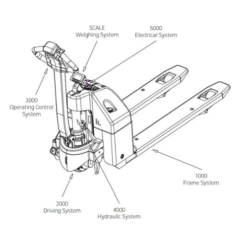 Electric Pallet Jack Parts Diagram