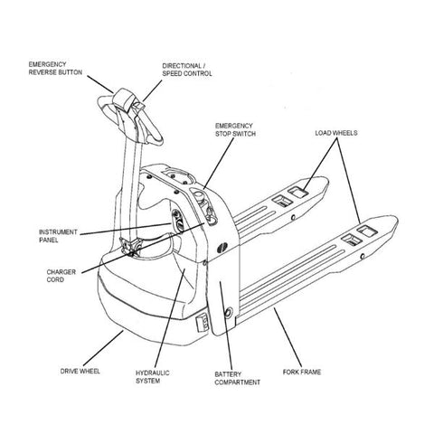 Electric Pallet Jack Body Parts