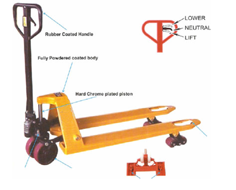 Pallet jack anatomy