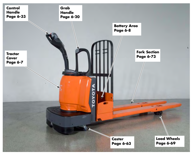 Toyota pallet jack service manual