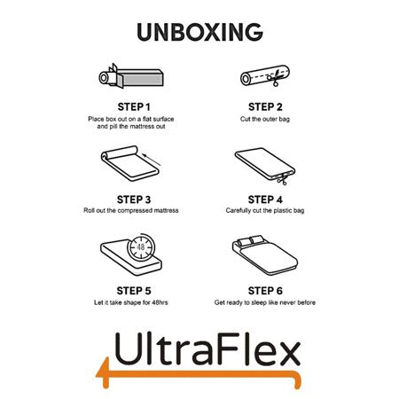 UltraFlex Mattress - Unboxing   