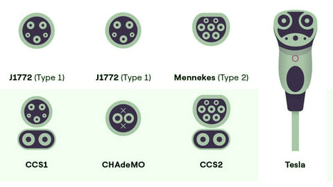 EV charging connector plug types