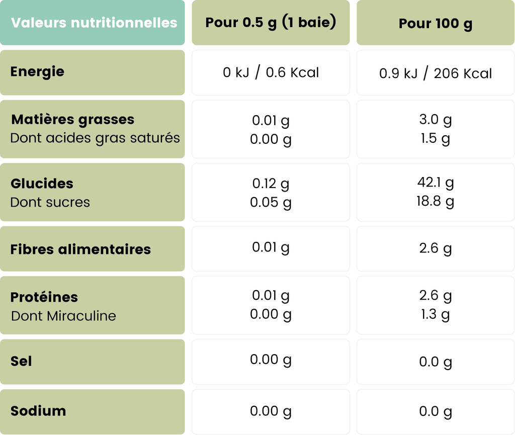 Tableau des valeurs nutritionnel des baies Miracle lyophilisées