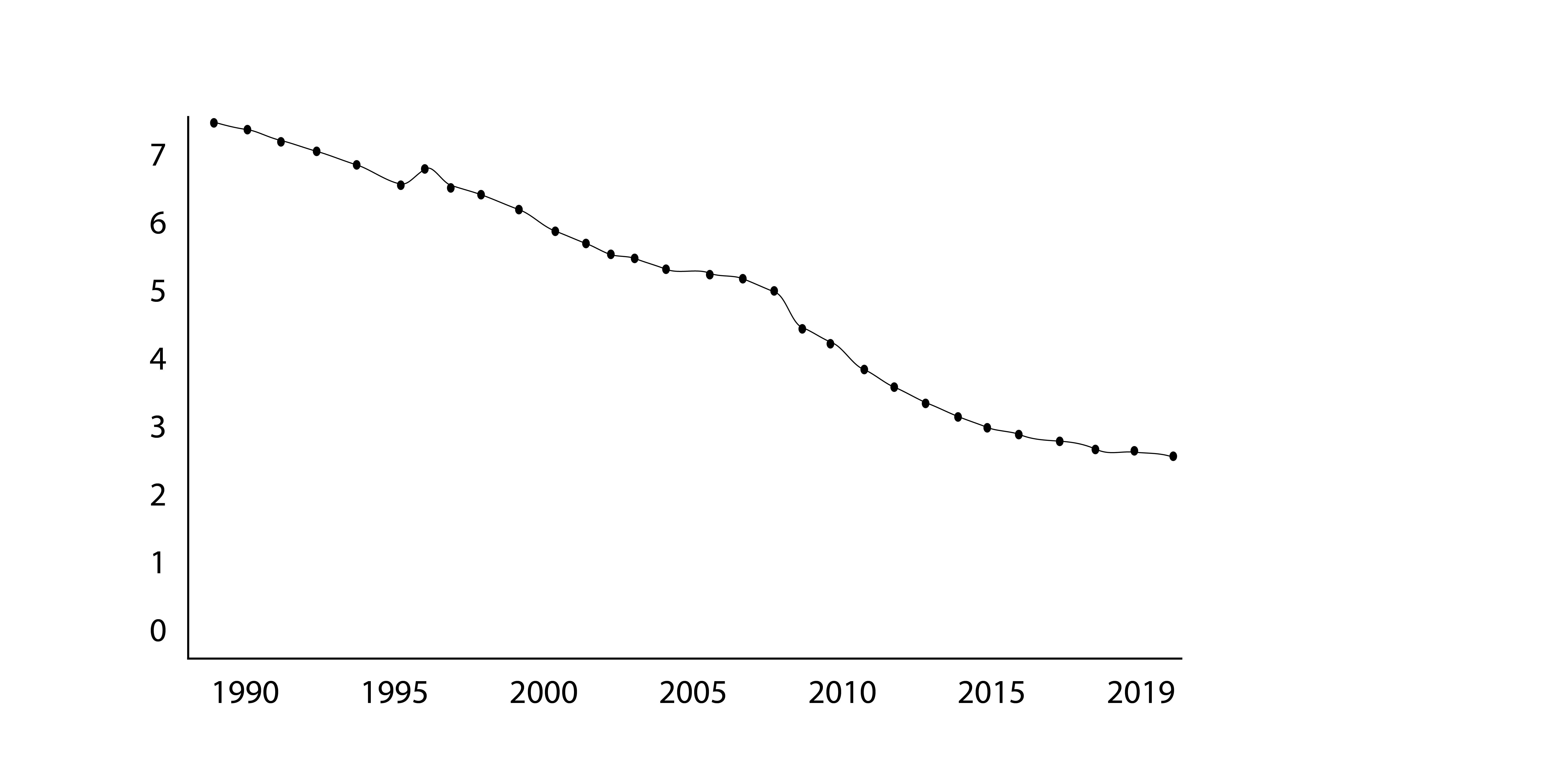 Death due to Meningitis between 1990 and 2019