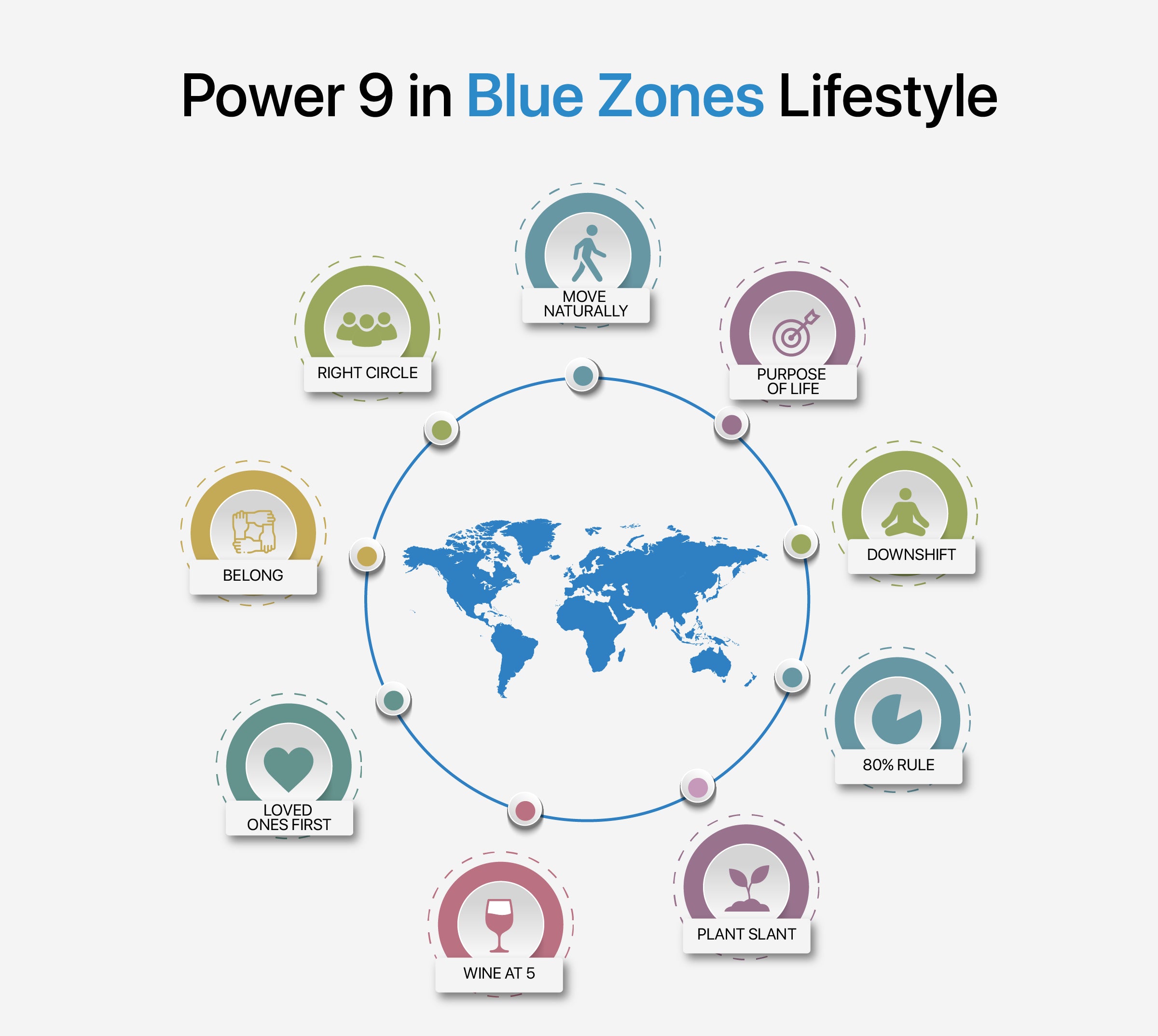 Power 9 in Blue Zones Lifestyle
