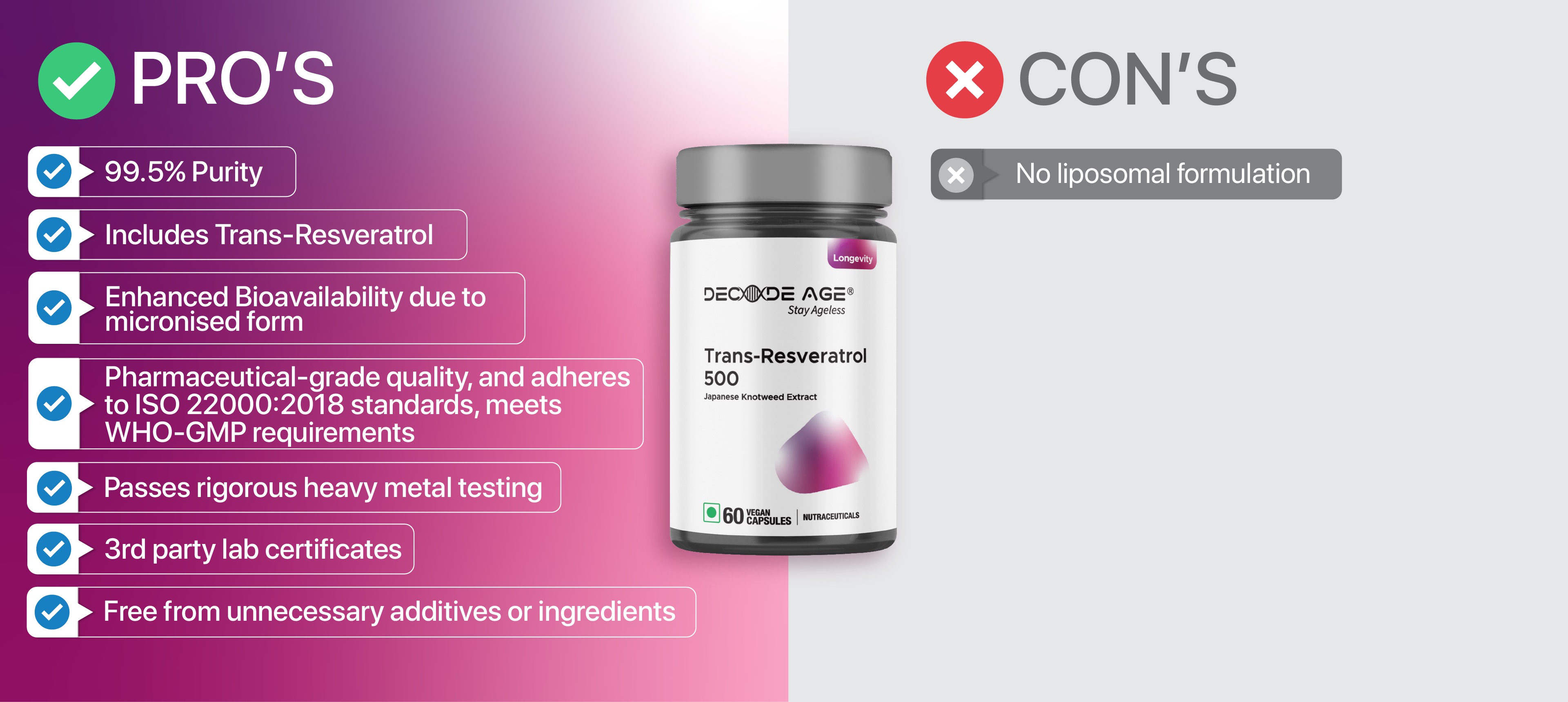 Trans Resveratrol