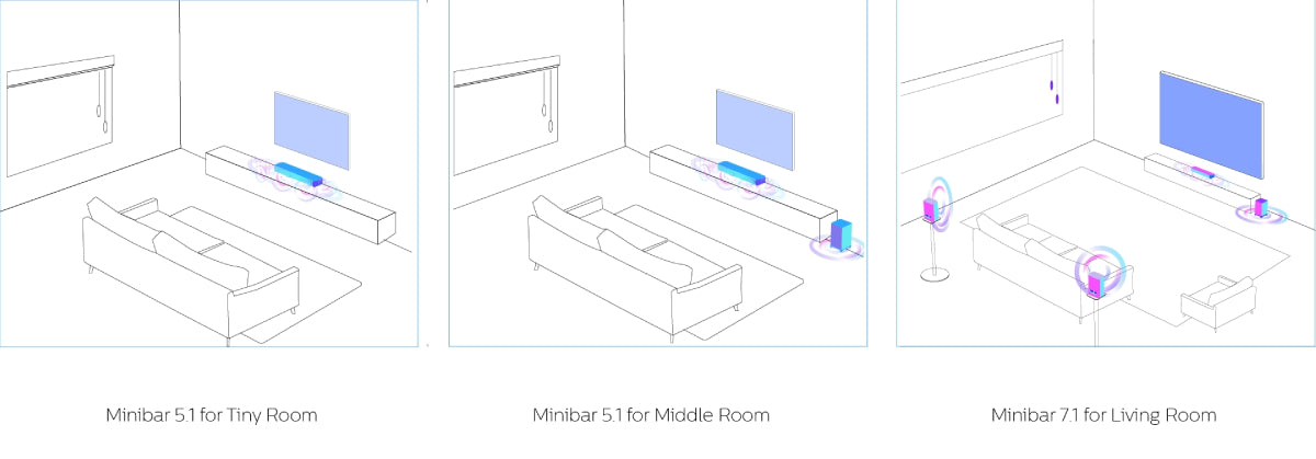 Homatics Minibar different room sizes