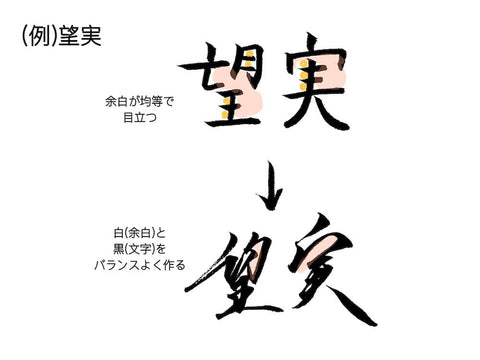 How to make a sign ②