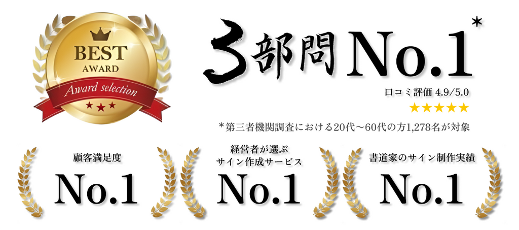 Achieved No.1 in 3 categories