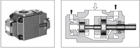 PV2R Double Yuken Vane Pumps