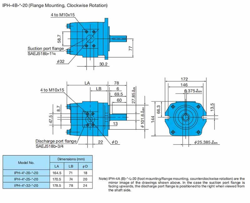 Nachi IPH-4B-32-20 Internal Gear Pump – Hydraulic Pump Zuosen