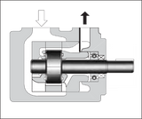 PV2R Single Yuken Vane Pump