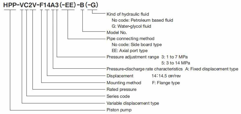 TOYOOKI HPP-VC2V-F14A3-EE-B Hydraulic Pump – Hydraulic Pump Zuosen