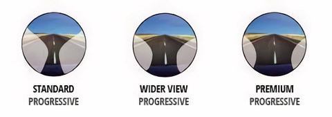 standard vs premium progressive lens