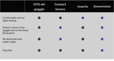 otg-vs-inserts-vs-snowvision