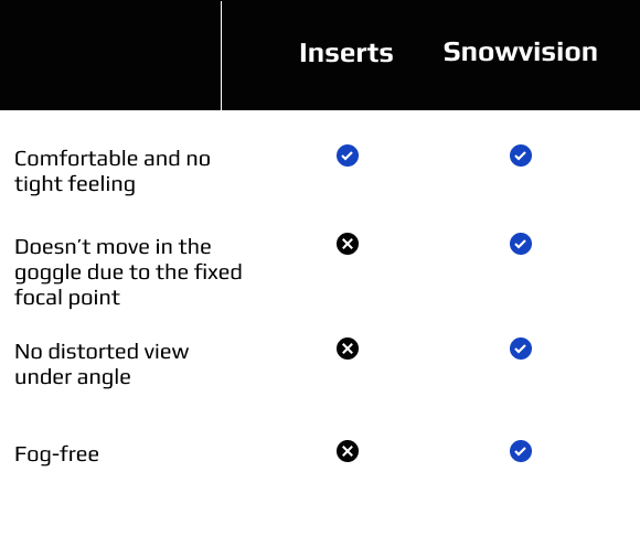 OTG_vs_Contact_vs_Insert_vs_Snowvision
