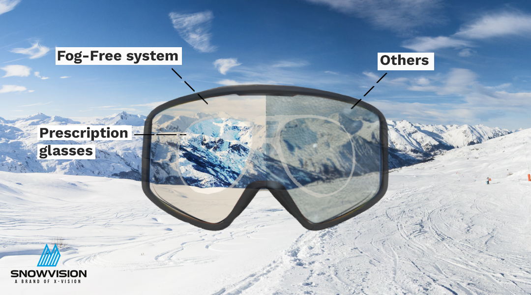 SnowVision - RX Ski Goggles - Glasses inside Goggles – Snowvision