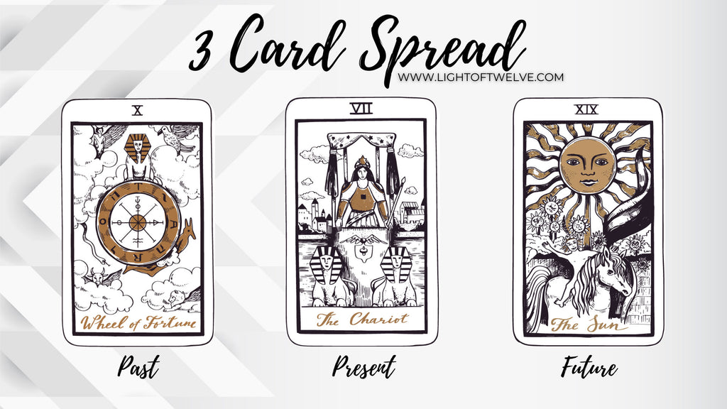 3 card tarot spread infographic.