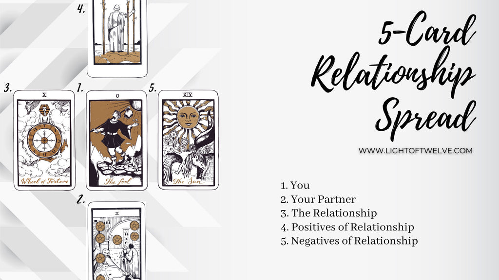 A 5 card relationship tarot spread infographic - Learn how to read a tarot cards using a 5 card relationship spread.