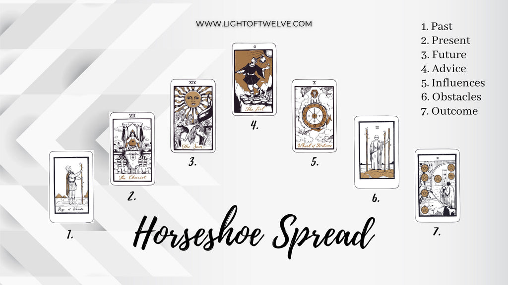 A 7 card horseshoe tarot spread infographic.the right direction.