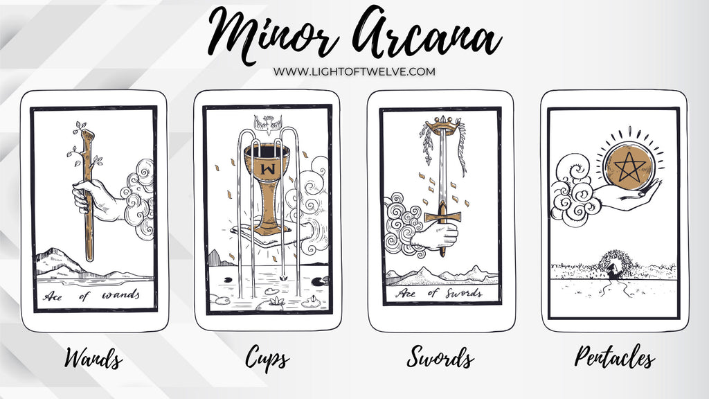 The minor arcana are pictures - wands, cups, swords and pentacles.