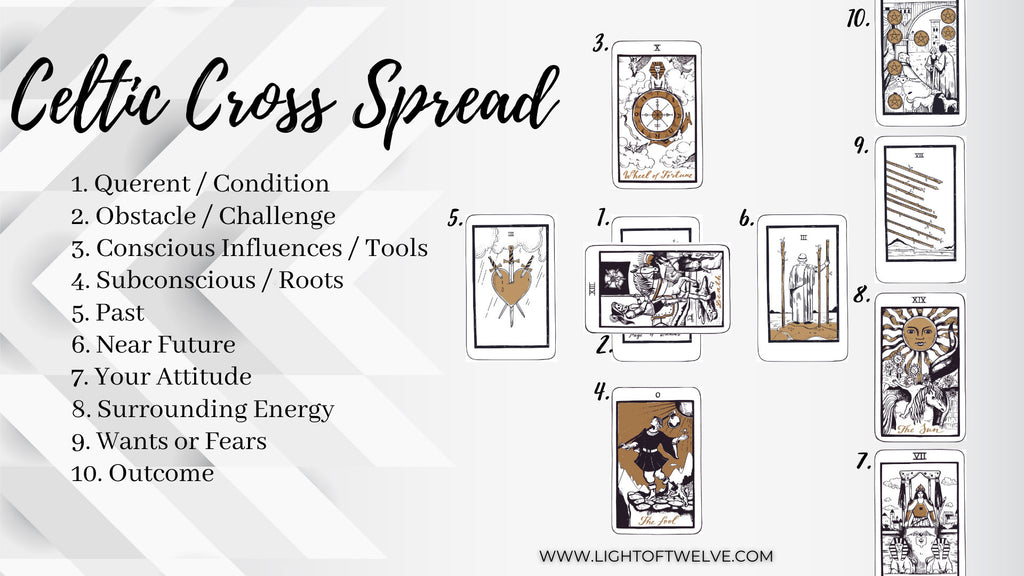 A celtic cross tarot spread infographic - Learn how to read a tarot cards using a celtic cross spread.