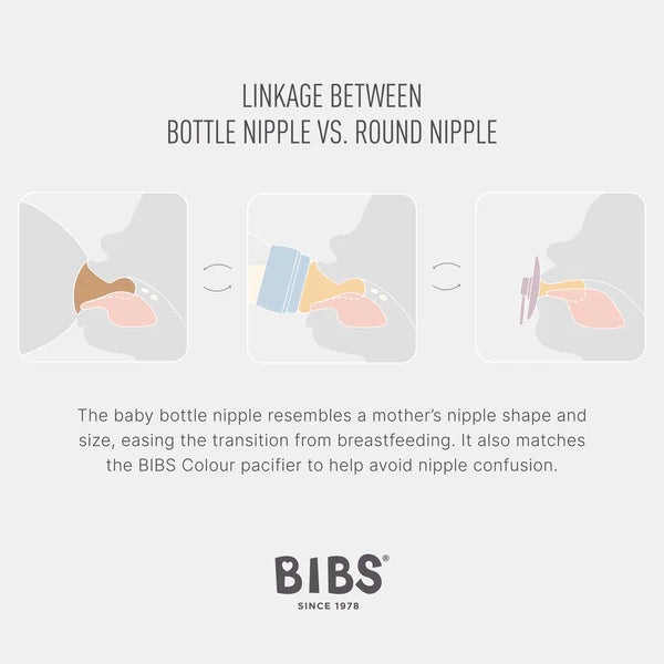 Linkage between bottle nipple vs round nipple vs mother's breast