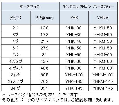 油圧ホース用保護チューブ 【YHK】 – デンカエレクトロン株式会社