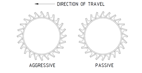Diagram of the different direction of travel for the Flexi-Roller's aggressive and passive modes