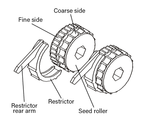 Fluted Rollers and Restrictor Illustration