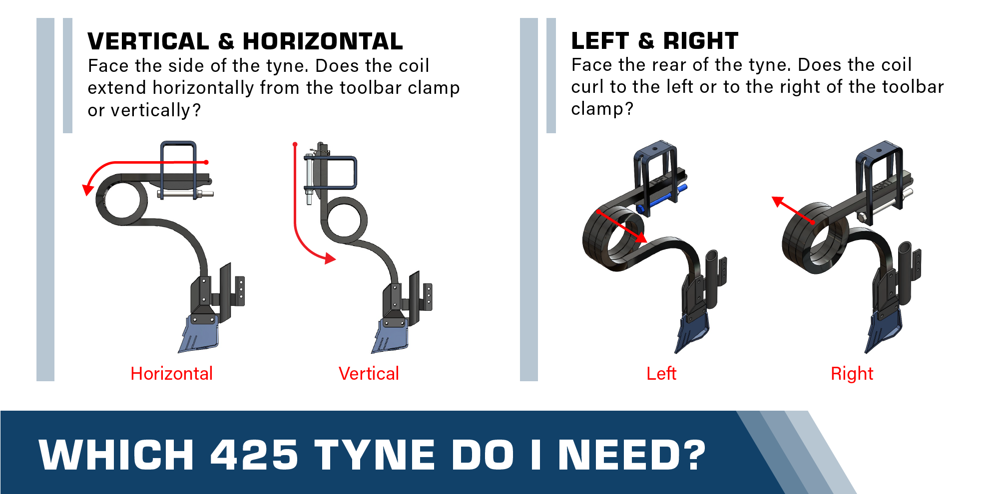 illustration: what 425 coil tyne do I need?