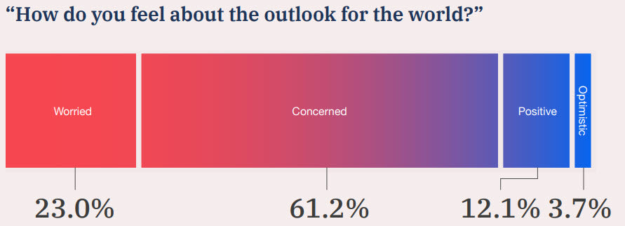 WEF outlook chart