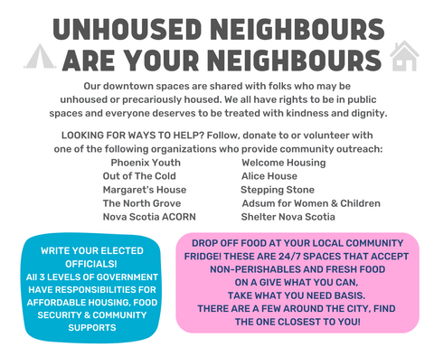 Graphic outlining different housing organizations to support