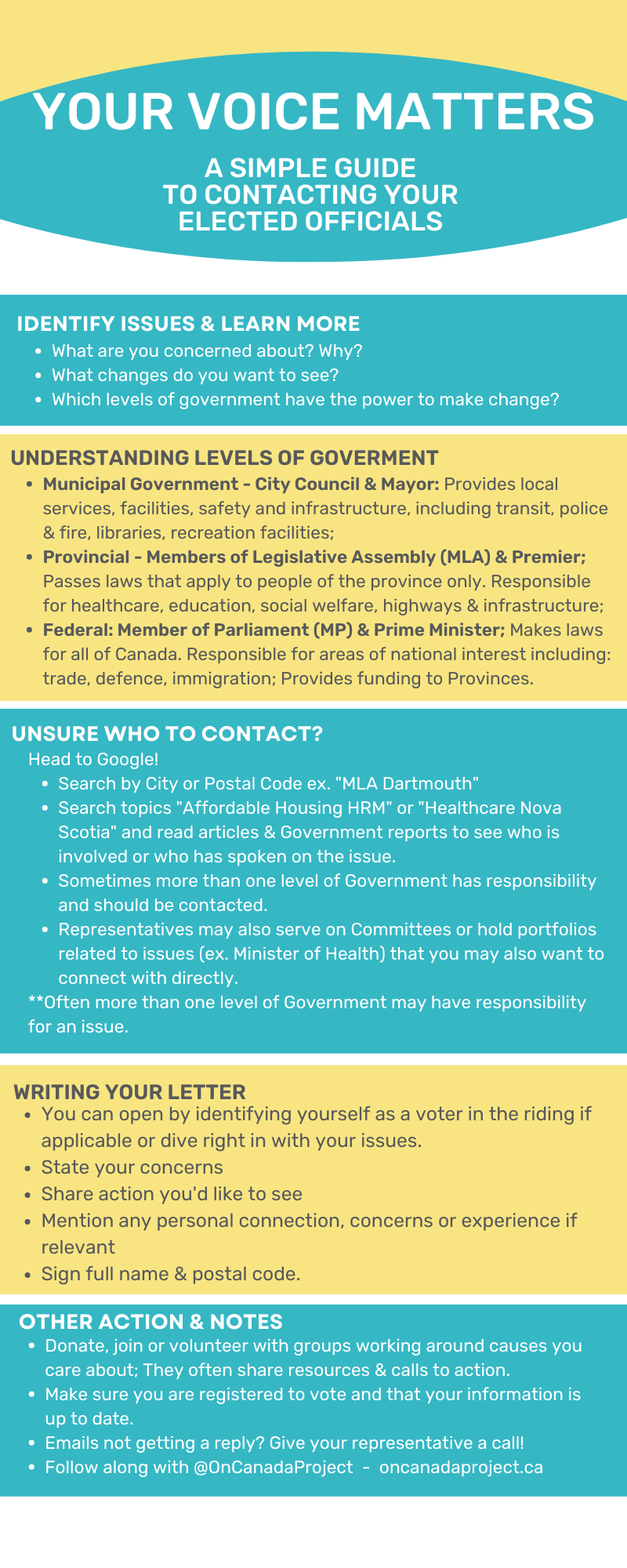 An info graph outlining the ways to contact your elected officials 