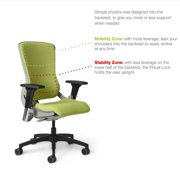 Variable Back Resistance Office Master OM5 Chair