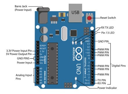 https://www.google.com/search?q=Digital+Pins+on+arduino+board&sxsrf=ALiCzsYTqKNHVF5Kc7moVjRMCFj4QAu64A:1663689608503&source=lnms&tbm=isch&sa=X&ved=2ahUKEwiSjobh3qP6AhUagM4BHVu2ASEQ_AUoAXoECAEQAw&biw=2048&bih=1004&dpr=0.94#imgrc=sd1gmNj7aqNiHM