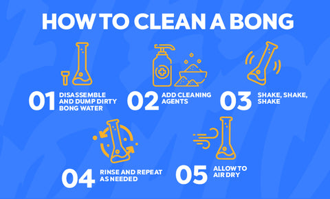 how to clean a bong